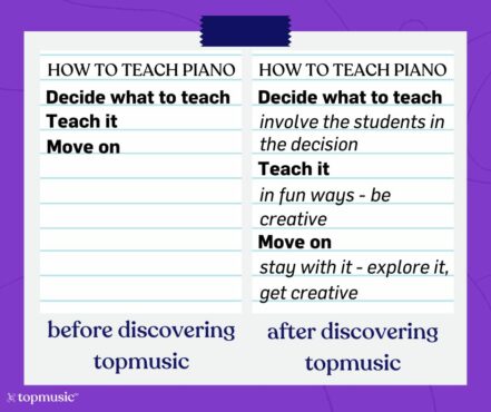 how to teach piano after discovering topmusic