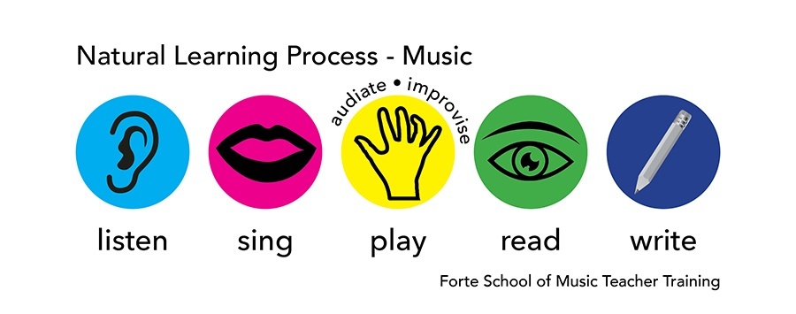 Natural Learning Process-HR